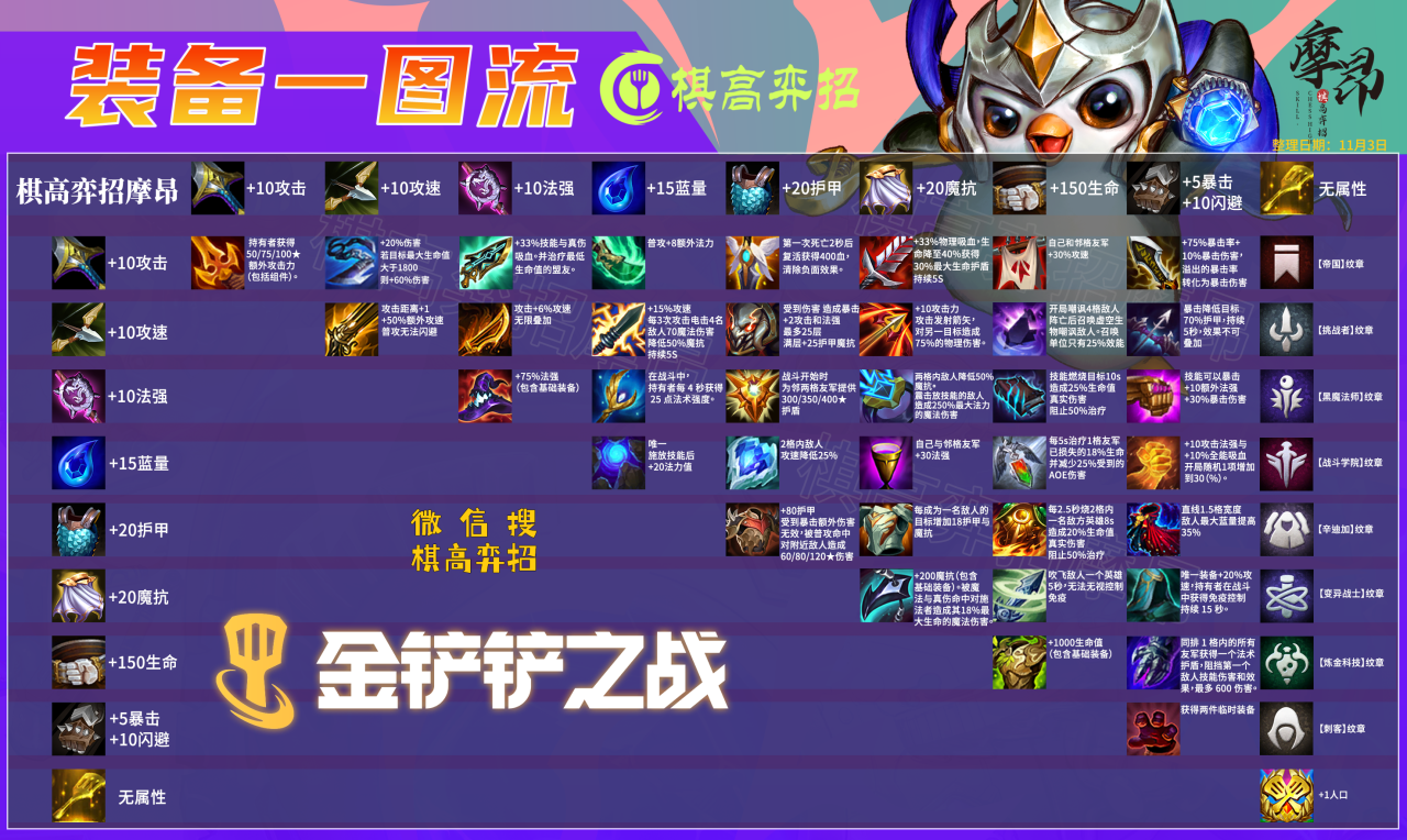 云顶之弈海克斯羁绊怎么合成（云顶之弈海克斯羁绊强化及装备详解）