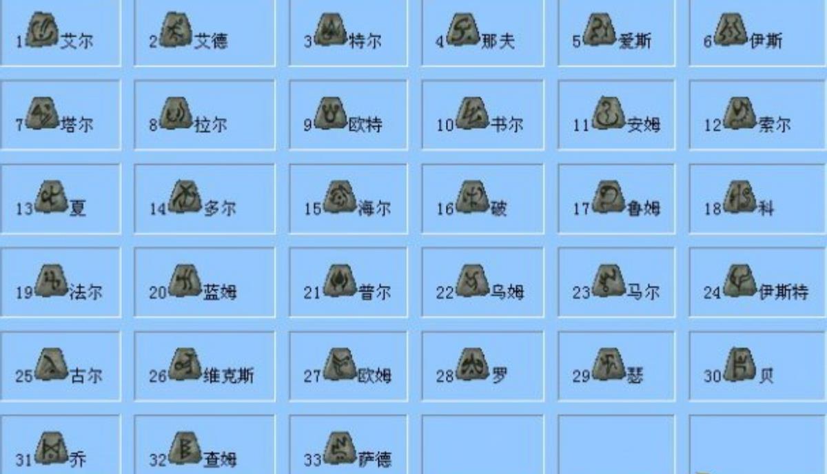 暗黑2符文合成公式大全（暗黑2常用符文之语汇总）