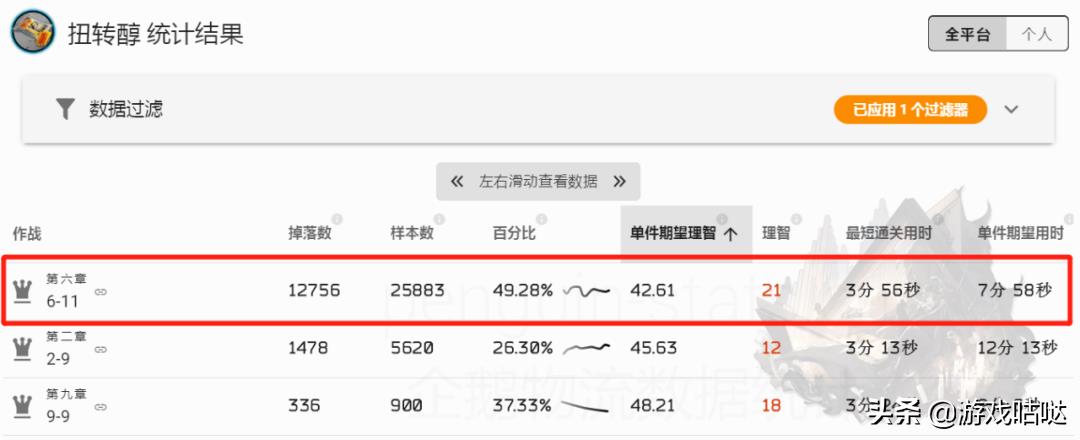 明日方舟资源收集关卡在哪（明日方舟资源收集技巧）