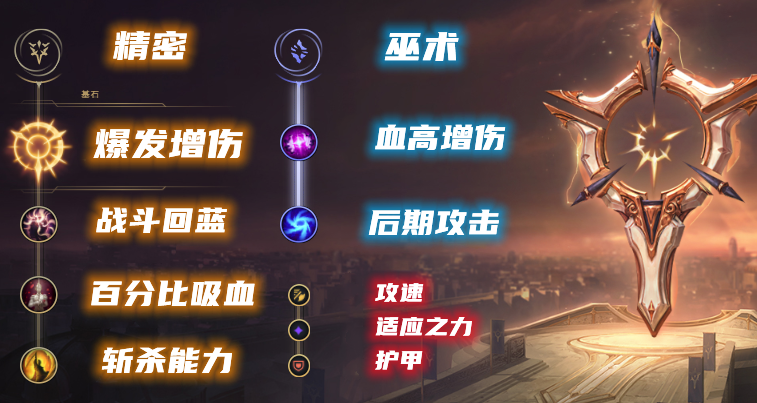 赏金猎人最强出装（赏金猎人出装情况分析）