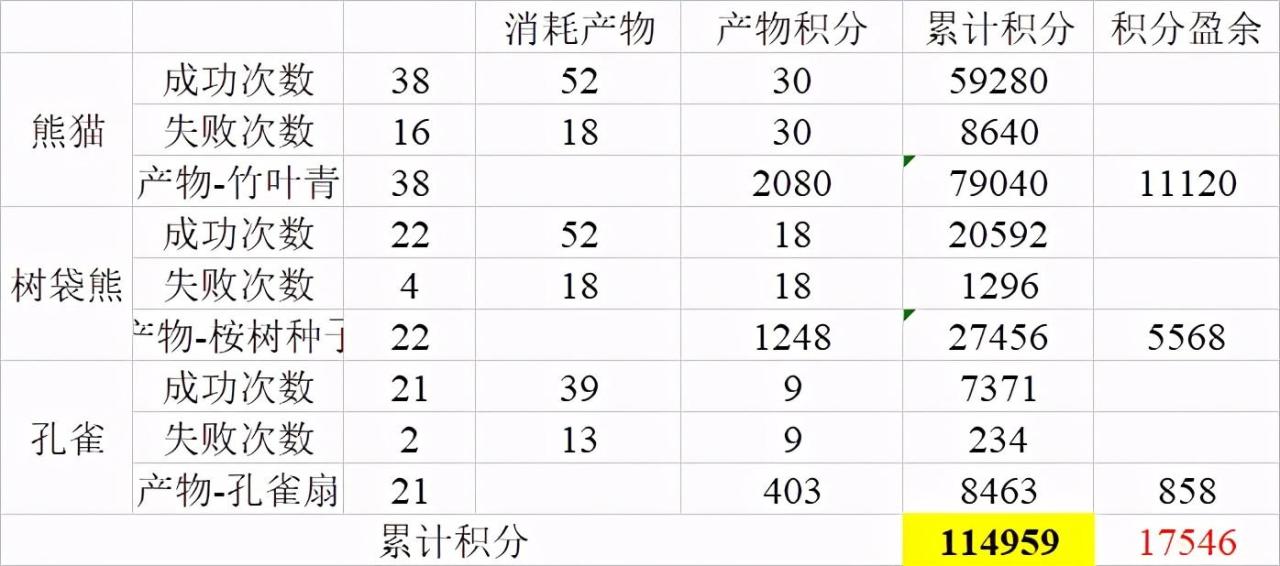 梦幻西游怎么快速升69级（梦幻西游快速升到69级攻略）