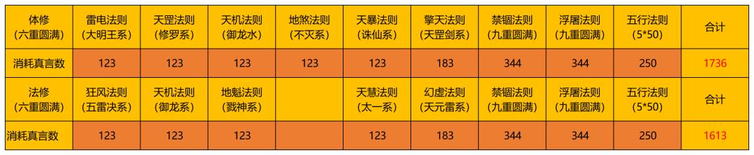 一念逍遥中的法道点怎么获得（一念逍遥五行法则攻略大全）