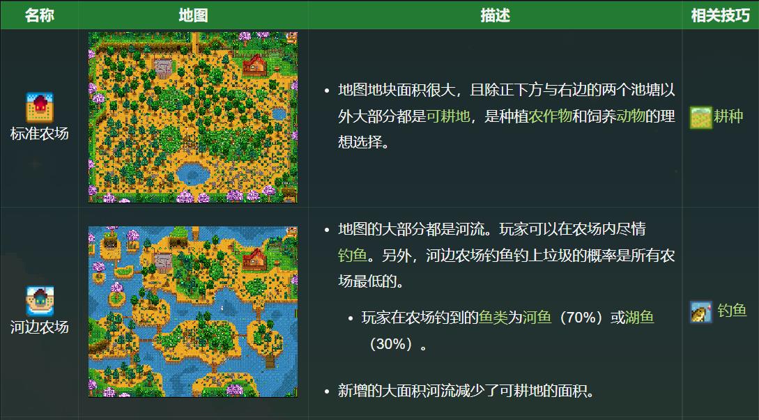 星露谷物语农场布局（星露谷物语农场最佳布局图）
