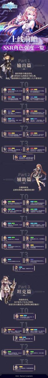 苍之骑士团2角色强度（苍之骑士团2初期角色强度大排名）