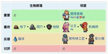 泰拉瑞亚NPC介绍及入住条件（泰拉瑞亚NPC的基础介绍及作用）