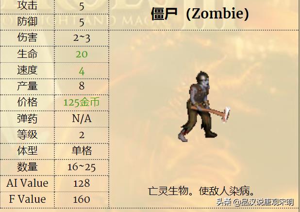 英雄无敌3兵种实用性排名（英雄无敌3各族最强兵种）