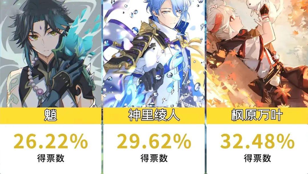 原神男角色大全介绍（原神男性角色喜爱度排行）