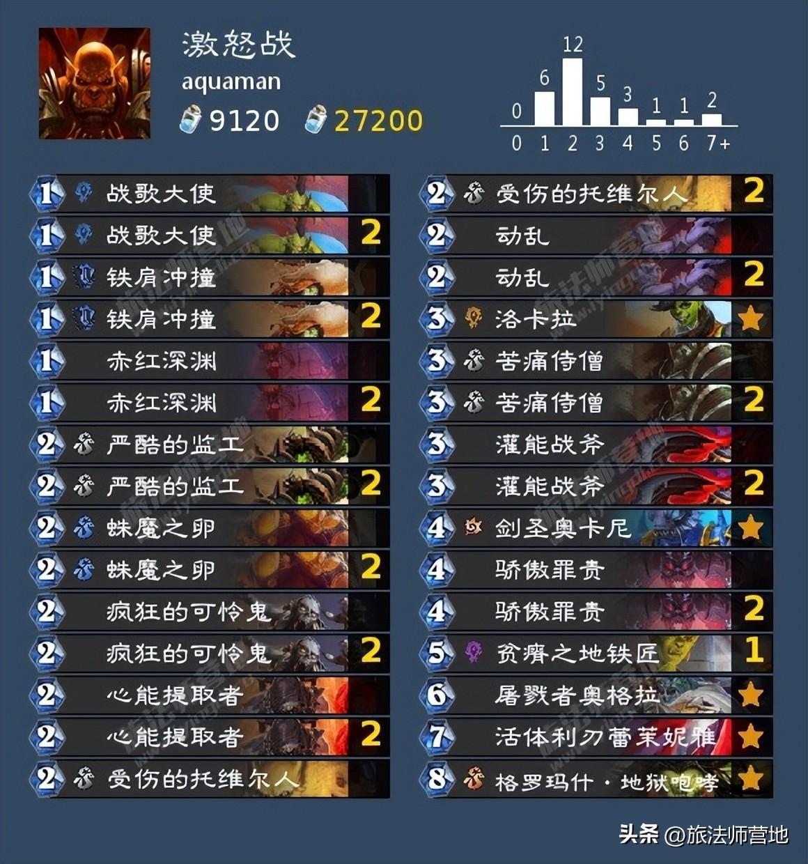 炉石传说2022新手免费卡组选择（炉石传说2022高胜率卡组）
