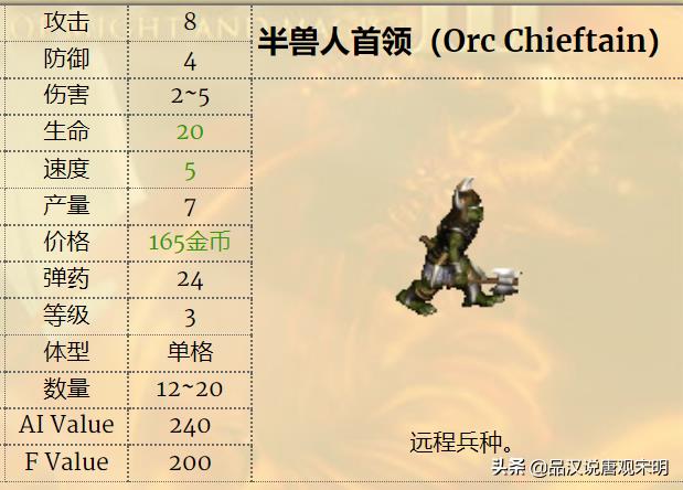 英雄无敌3兵种实用性排名（英雄无敌3各族最强兵种）