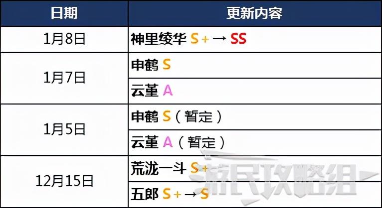 原神角色强度排行榜（原神目前版本强力角色推荐）