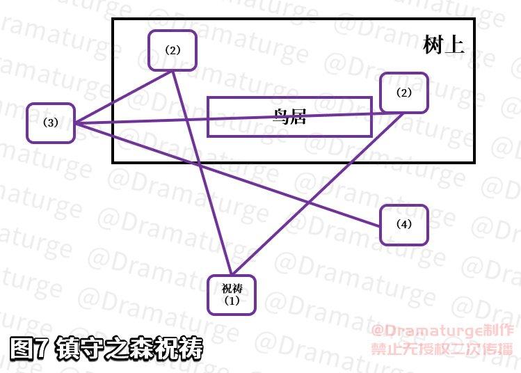 原神神樱大祓任务触发条件（原神的神樱3任务怎么做）