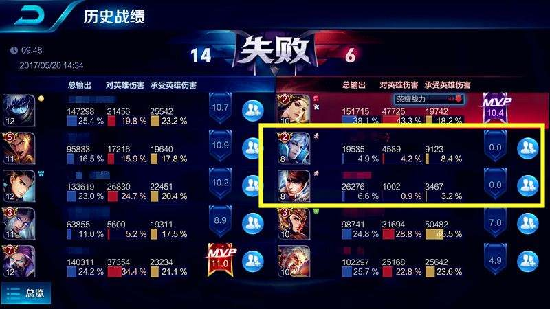 决战平安京段位与王者对照表（王者荣耀VS决战平安京）