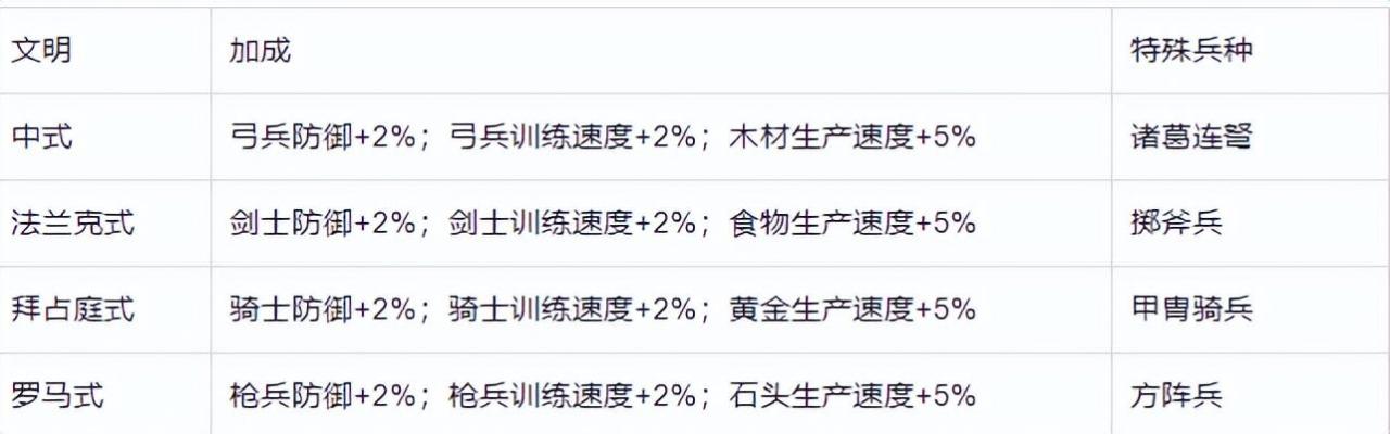 重返帝国和万国觉醒哪个氪金（重返帝国和万国觉醒哪个好玩）