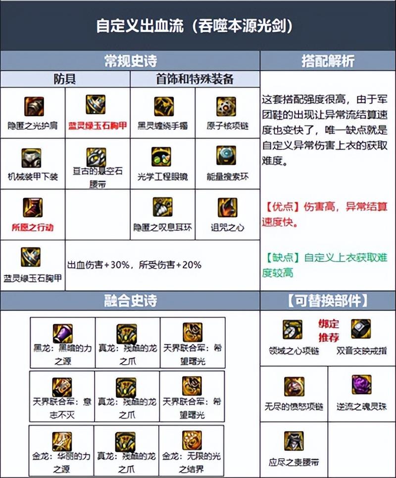dnf剑魂装备选择2022（dnf军团版本剑魂装备搭配攻略介绍）