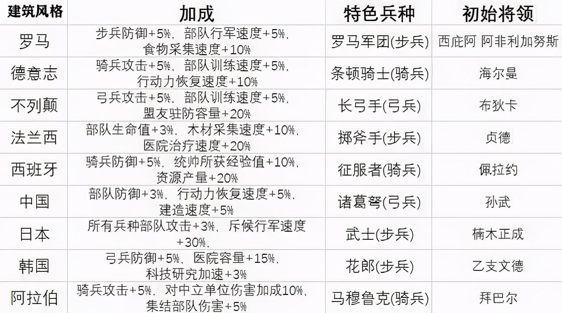 万国觉醒最值得培养的紫将（万国觉醒紫色武将优先培养哪些）