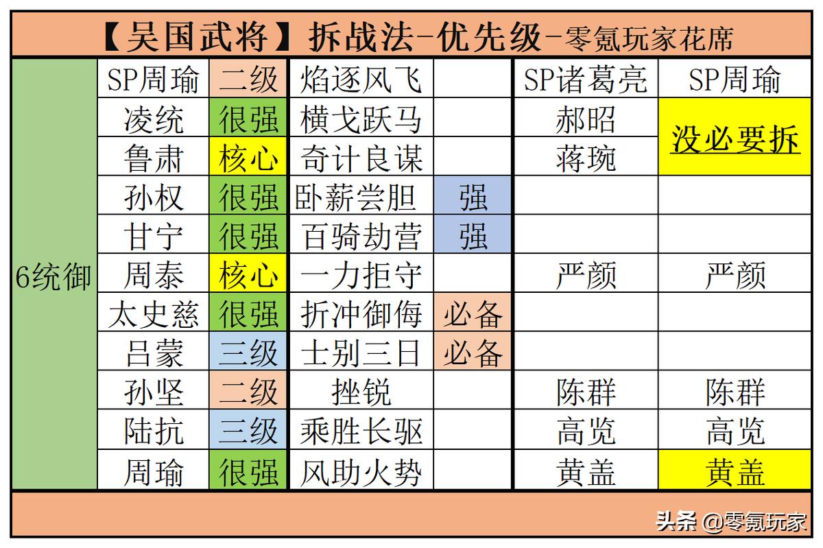 三国志战略版吴国核心武将（三国志吴国有哪些强力武将）