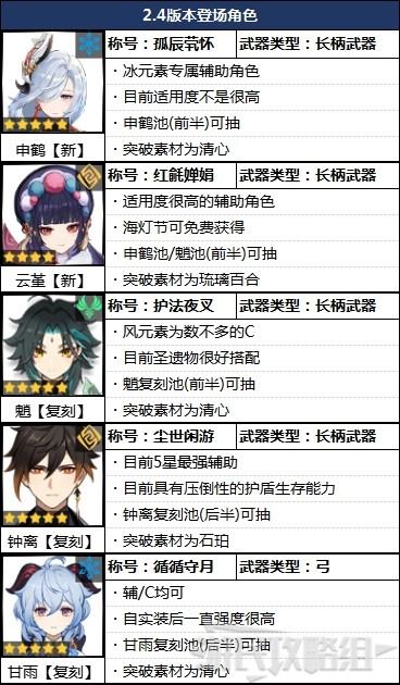 原神角色强度排行榜（原神目前版本强力角色推荐）