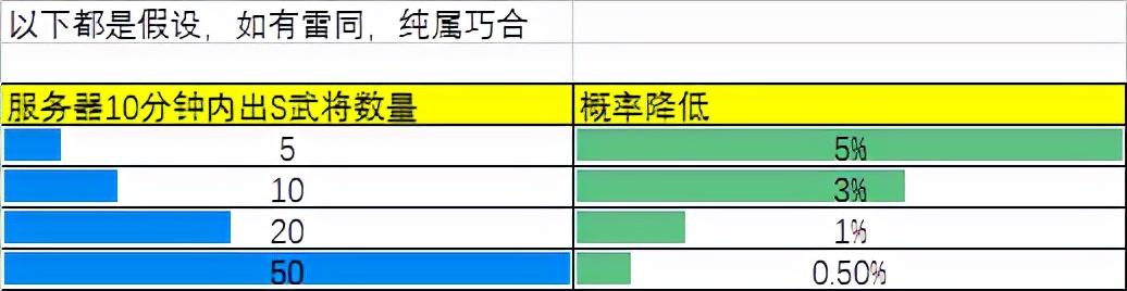 三国志战略版免费招募技巧（三国志战略版如何提高S抽卡招募的概率）