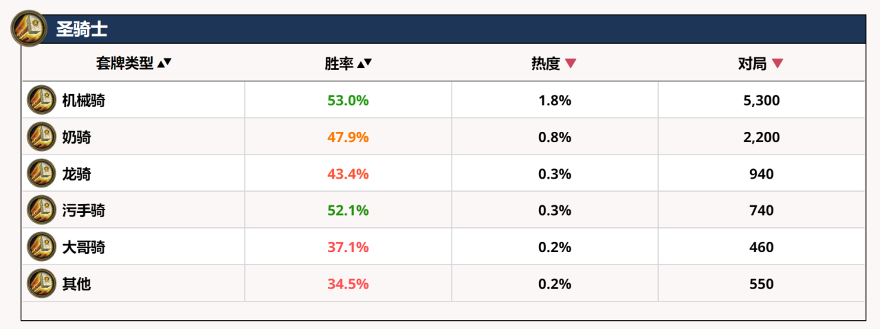 炉石传说术士卡组2022（炉石传说术士经典模式高胜率卡组）