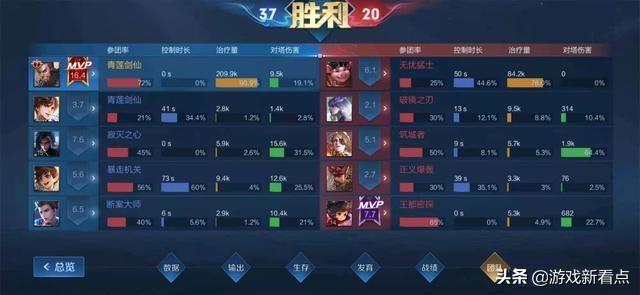 王者荣耀最高评分是多少（王者评分机制）