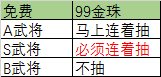 三国志战略版免费招募技巧（三国志战略版如何提高S抽卡招募的概率）