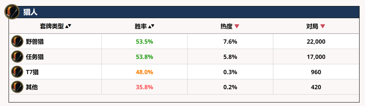 炉石传说术士卡组2022（炉石传说术士经典模式高胜率卡组）