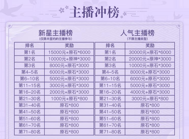 原神值得练的四星角色（原神主c四星角色推荐）