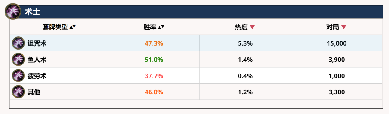 炉石传说术士卡组2022（炉石传说术士经典模式高胜率卡组）