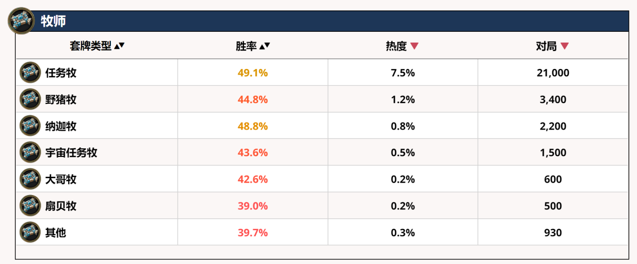 炉石传说术士卡组2022（炉石传说术士经典模式高胜率卡组）