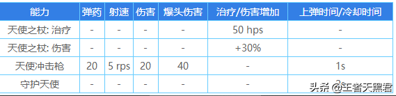 守望先锋天使怎么打（守望先锋天使技巧与打法攻略）