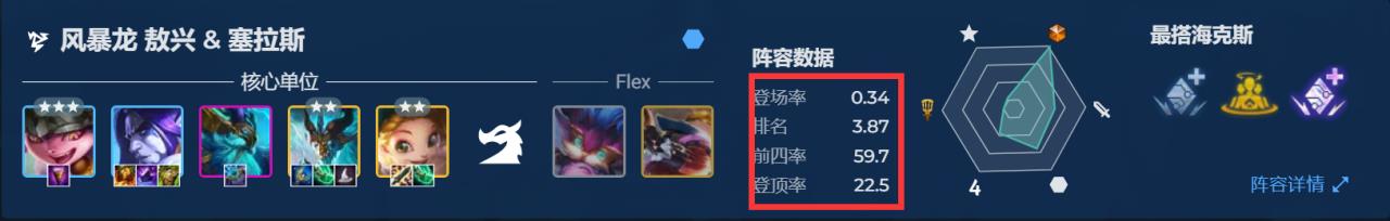 云顶之弈怎么设置阵容（英雄联盟云顶之弈阵容搭配）