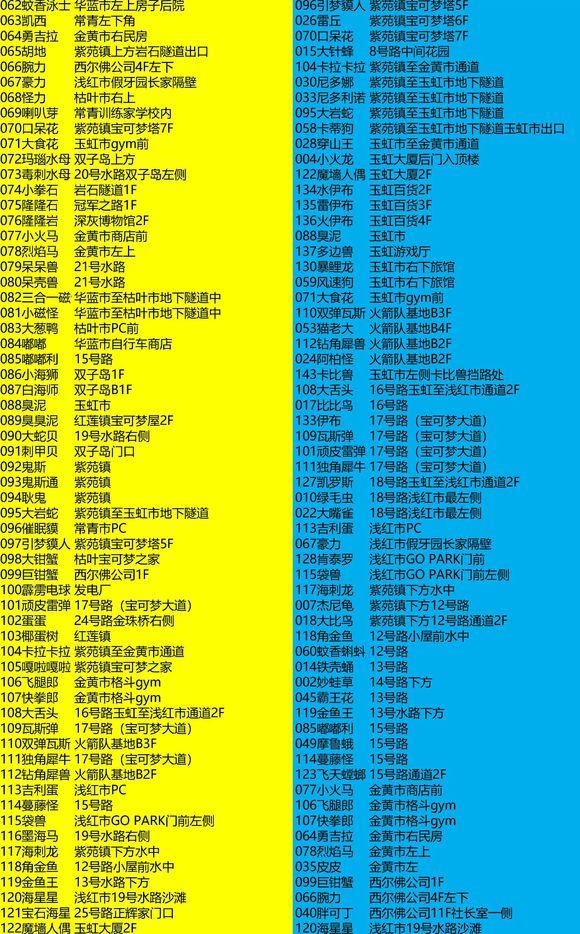 宝可梦究极日月精灵分布（精灵宝可梦全精灵抓捕地点）