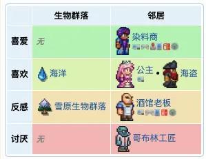 泰拉瑞亚NPC介绍及入住条件（泰拉瑞亚NPC的基础介绍及作用）