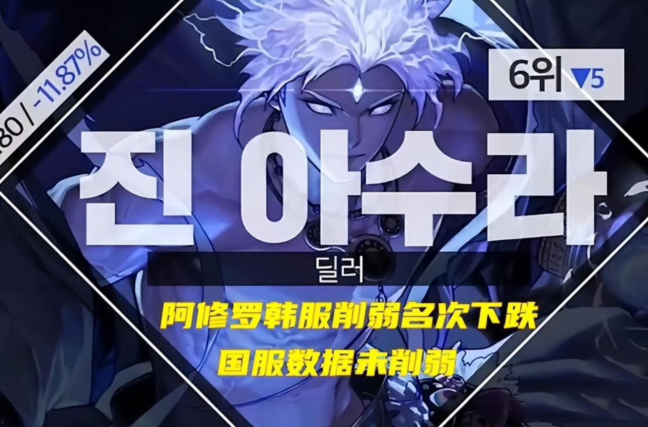 dnf职业排行2022最新排名（2022地下城10月职业排行榜）