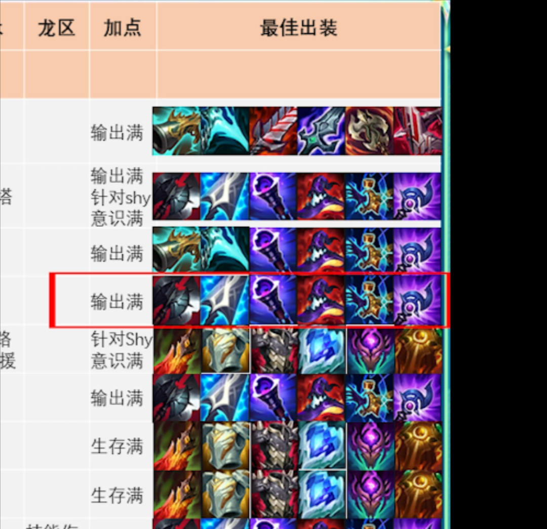电竞经理冠军Shy值不值得买（全上单强度加点出装深度解析）