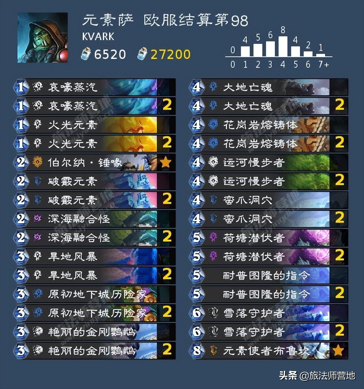 炉石经典模式卡组2022（炉石2022年最强卡组）