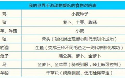 我的世界手机版驯服各种生物大全（我的世界能驯服的生物有哪些）