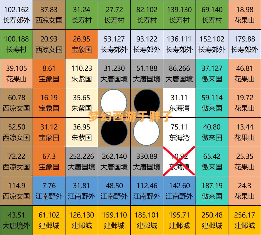 梦幻西游慈心渡鬼攻略（慈心渡鬼下棋技巧）