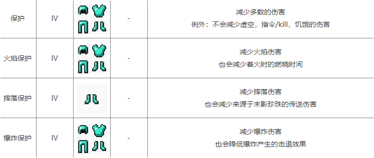 如何快速刷凋零骷髅头（我的世界凋零BOSS全攻略）