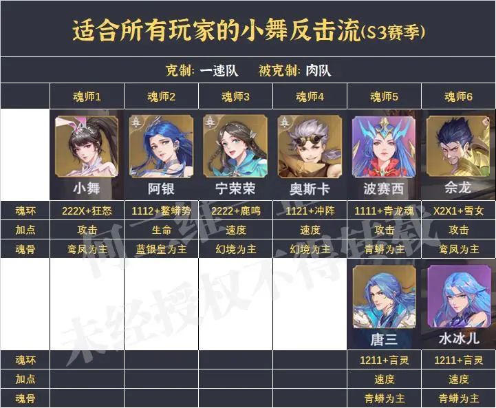 魂师对决平民队伍推荐（魂师对决平民玩家用什么阵容）