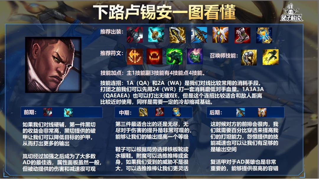 lol手游卢锡安连招玩法教学（英雄联盟手游卢锡安天赋及出装推荐）