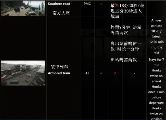 逃离塔科夫灯塔版本地图介绍（逃离塔科夫灯塔版本主要区域有哪些）
