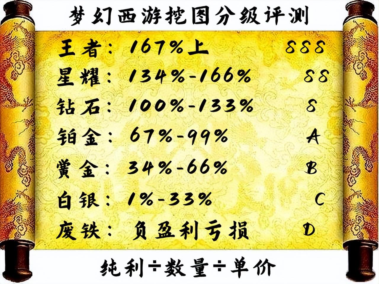 梦幻西游怎么快速分图（梦幻西游挖图的正确姿势）