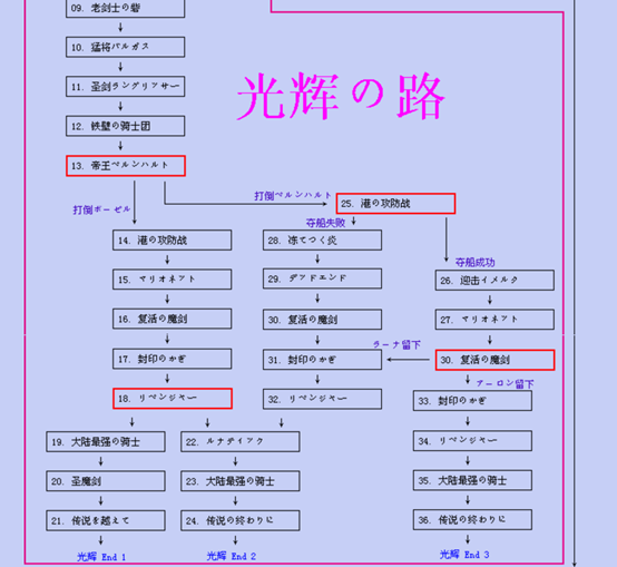 梦幻模拟战2主角转职路线（梦幻模拟战2转职表图及技能）