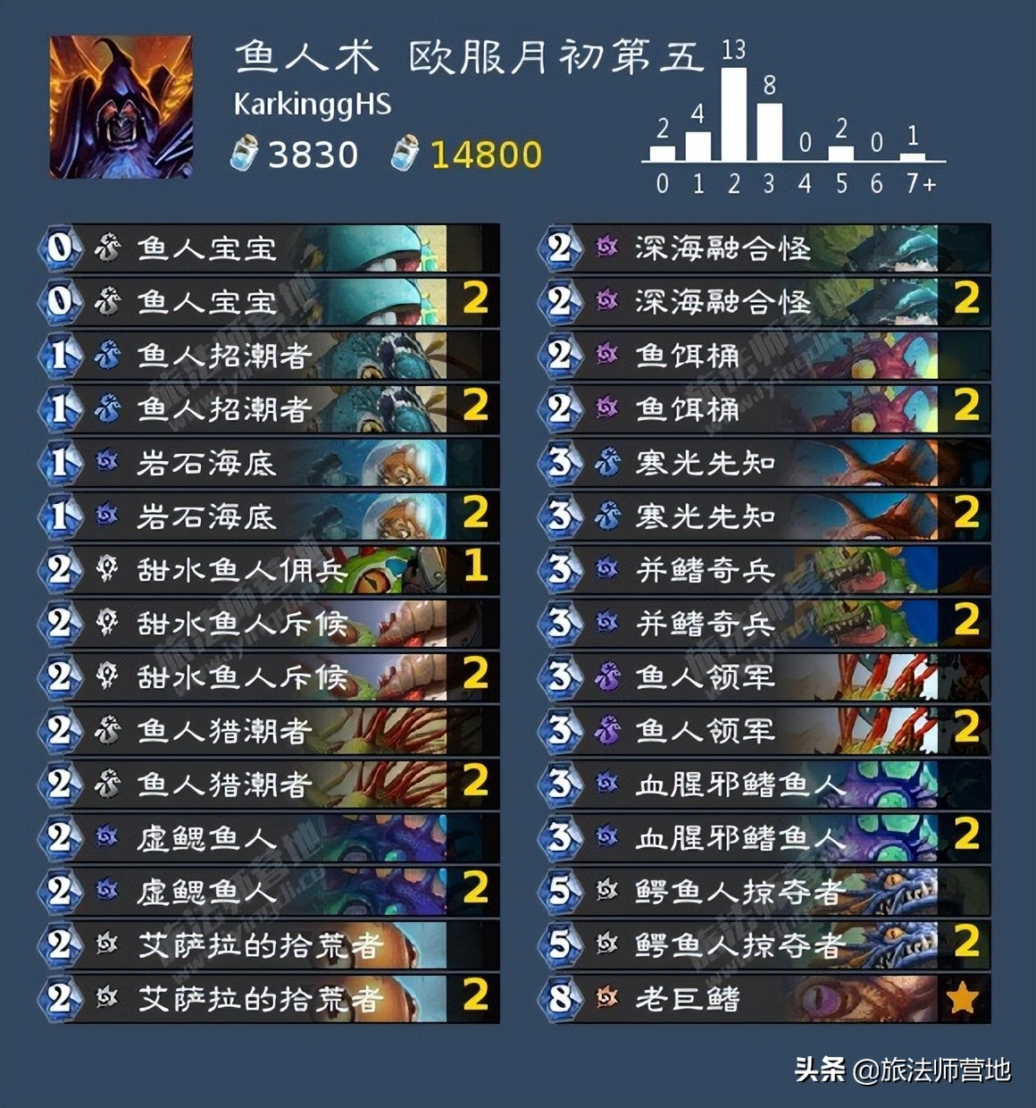 炉石经典模式卡组2022（炉石2022年最强卡组）