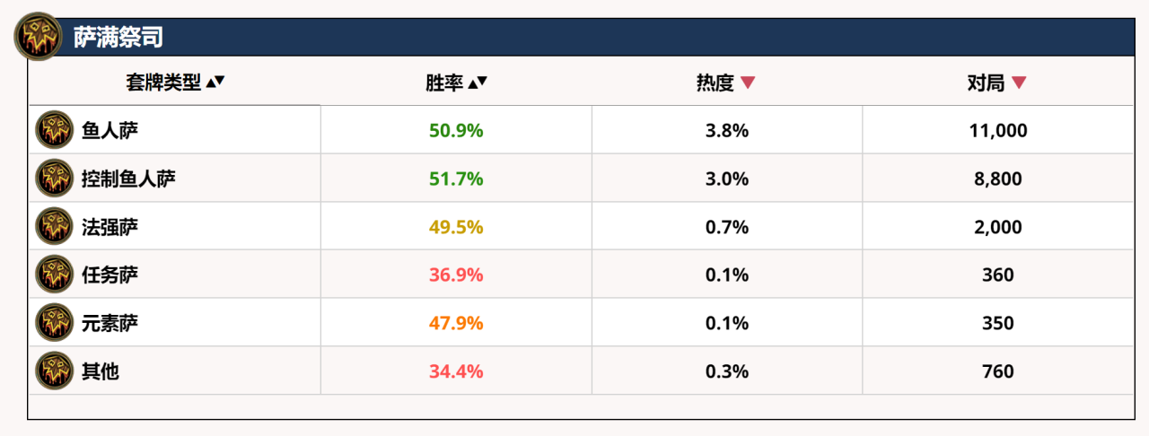炉石传说术士卡组2022（炉石传说术士经典模式高胜率卡组）