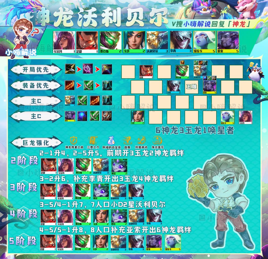 云顶之弈最新最强阵容（云顶之弈12.20B吃分阵容推荐）