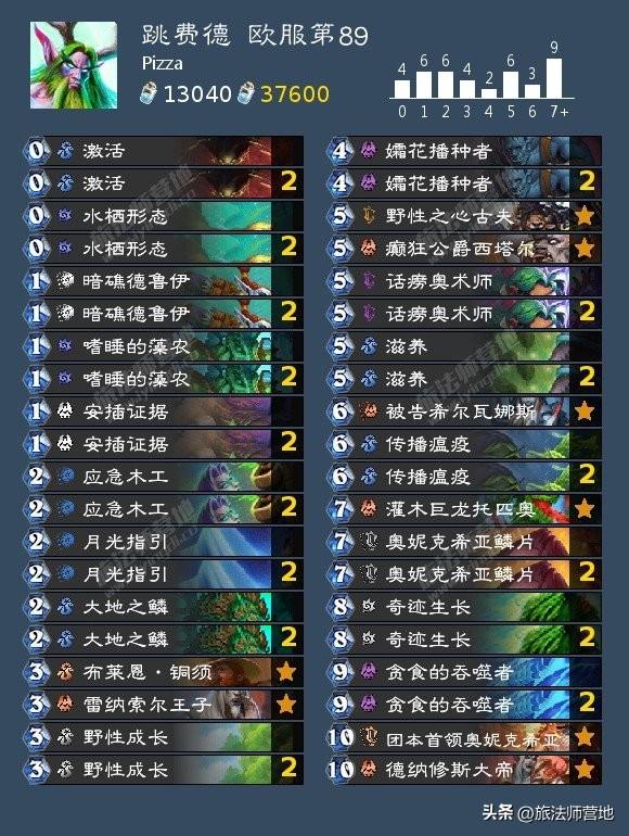 炉石传说一周标准高分卡组2022（2022炉石传说11月t1卡组标准）