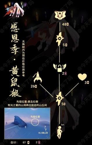 光遇感恩季先祖兑换图鉴（光遇黄鼠狼先祖位置）