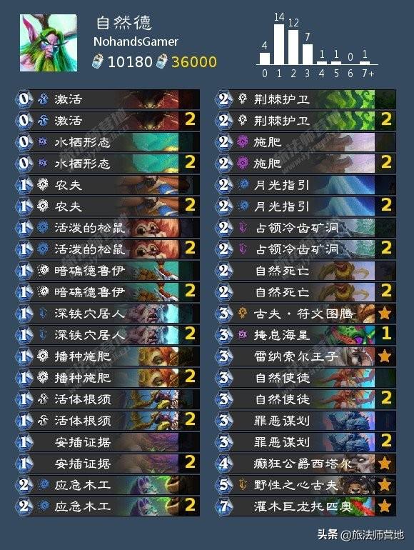 炉石传说2022新手免费卡组选择（炉石传说2022高胜率卡组）